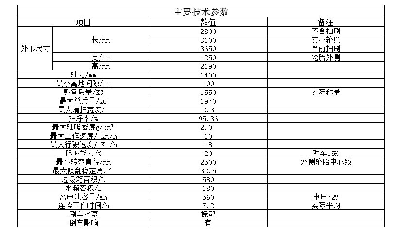 新(xīn)能(néng)源扫路机(图5)