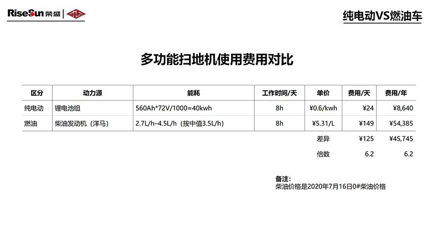 新(xīn)能(néng)源扫路机(图2)